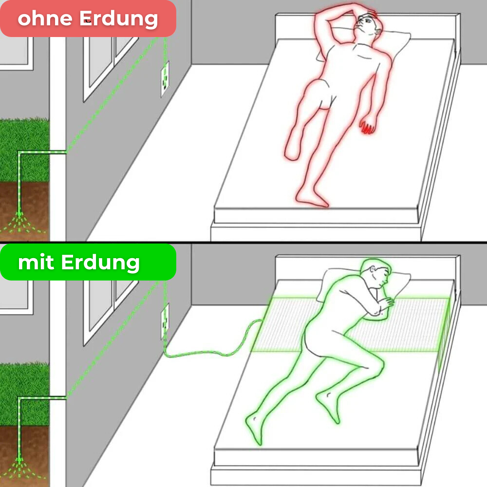 STERNENSCHLAF® - GROUNDING-MATTE